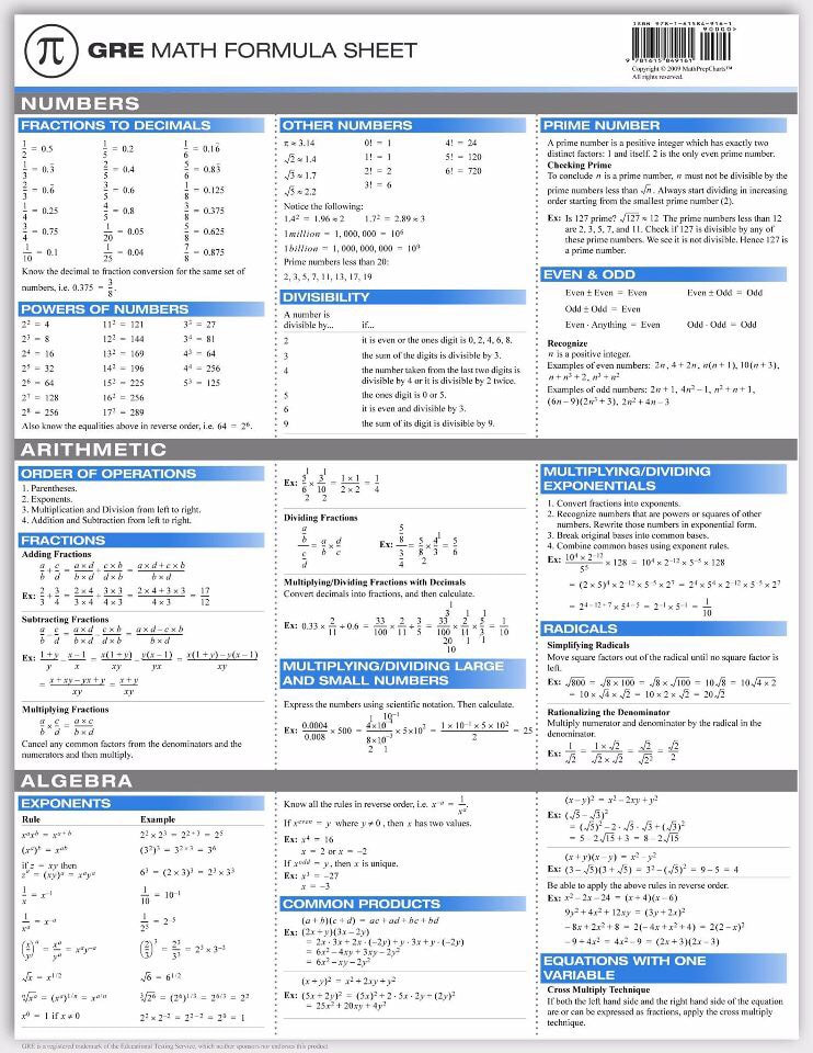 Geometry formula cheat sheet pdf