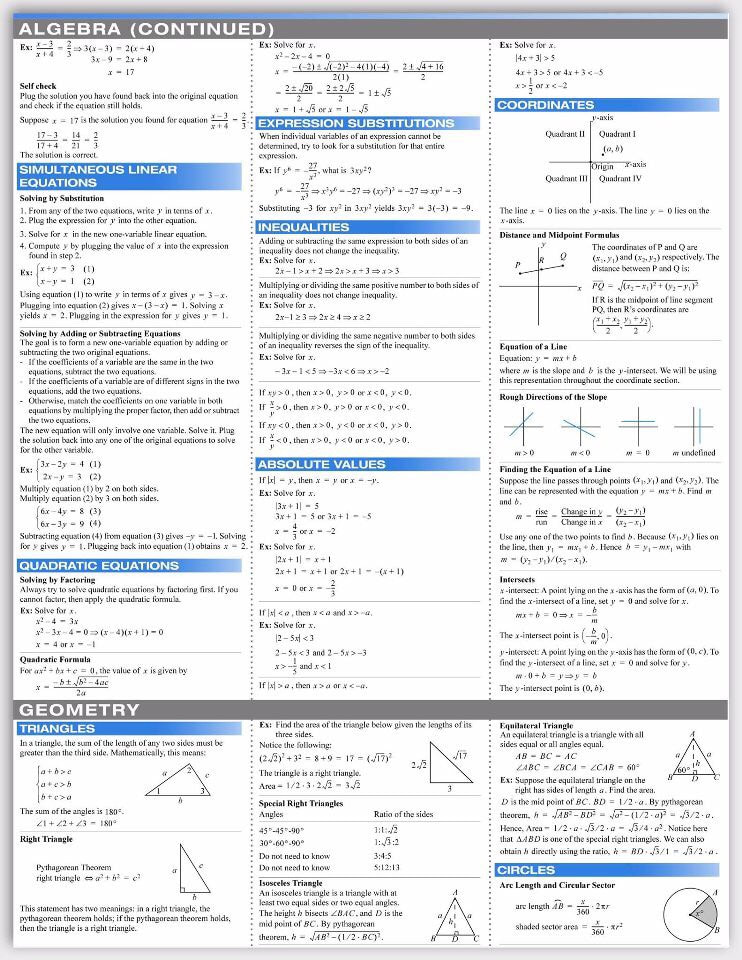 GRE Math Formula Sheet PSI CHI CAL POLY POMONA